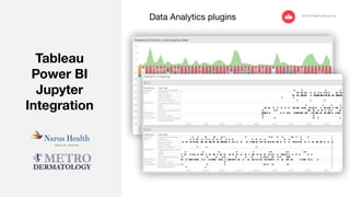 Tableau
Power BI
Jupyter
Integration
Data Analytics plugins
 