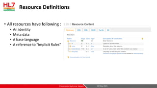 Resource Definitions
• All resources have following :
• An identity
• Meta data
• A base language
• A reference to "Implicit Rules“
29-May-2021
Presentation by Kumar Satyam
 