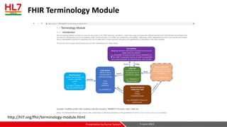 FHIR Terminology Module
5-June-2021
Presentation by Kumar Satyam
http://hl7.org/fhir/terminology-module.html
 