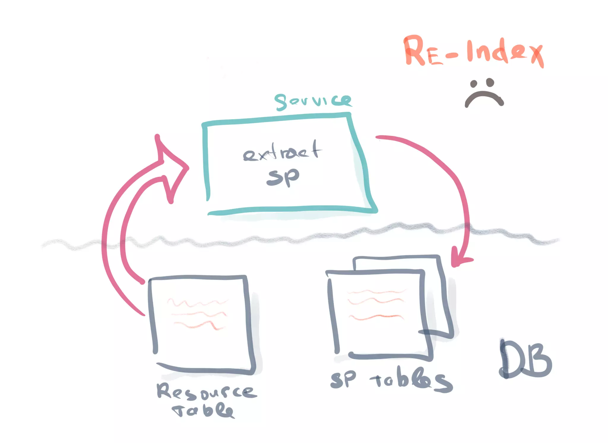 6/6/2019 fhir db
https://niquola.github.io/fhir-devdays-2019-slides/?print-pdf#/ 16/41
 