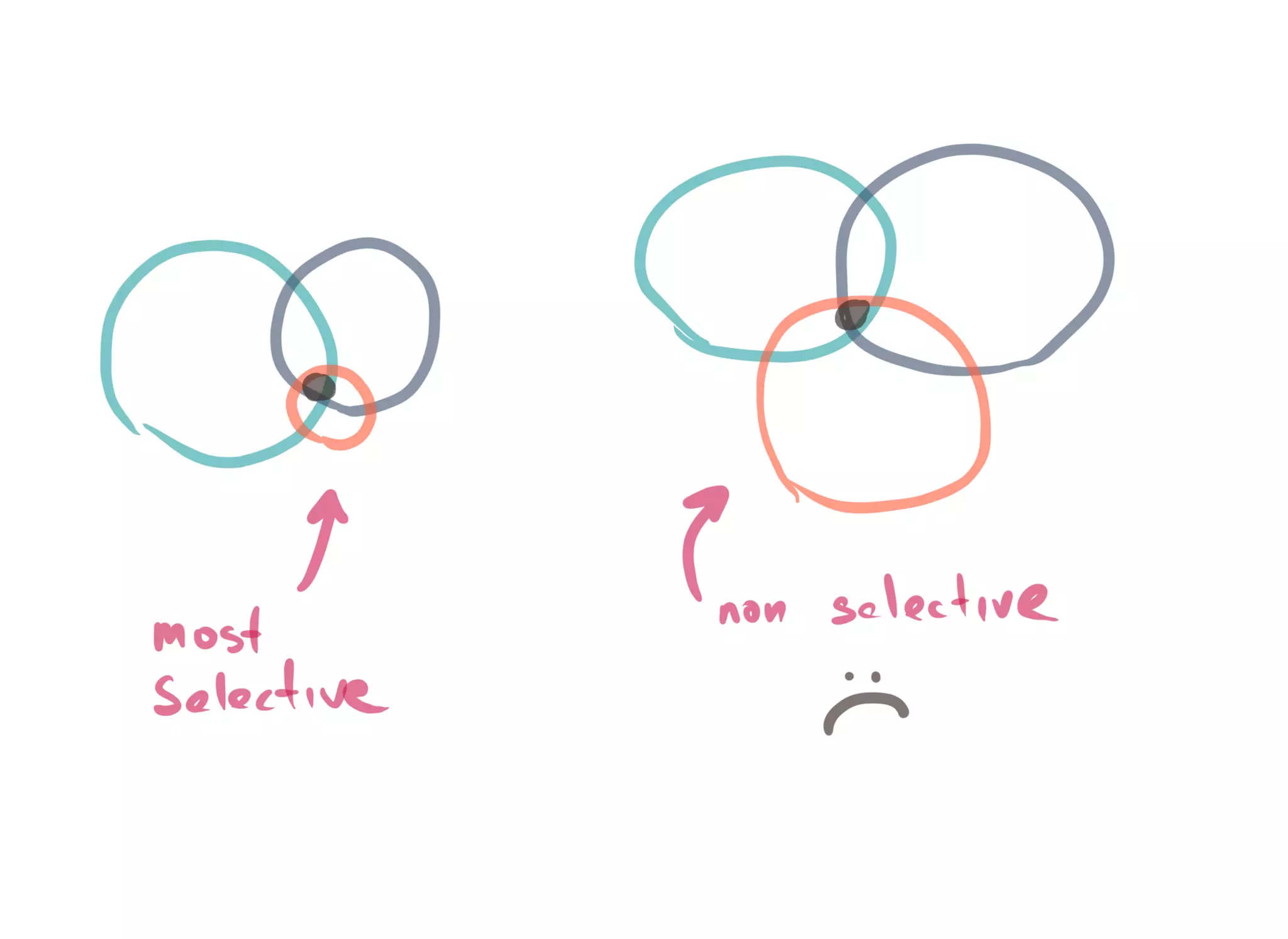 6/6/2019 fhir db
https://niquola.github.io/fhir-devdays-2019-slides/?print-pdf#/ 21/41
 