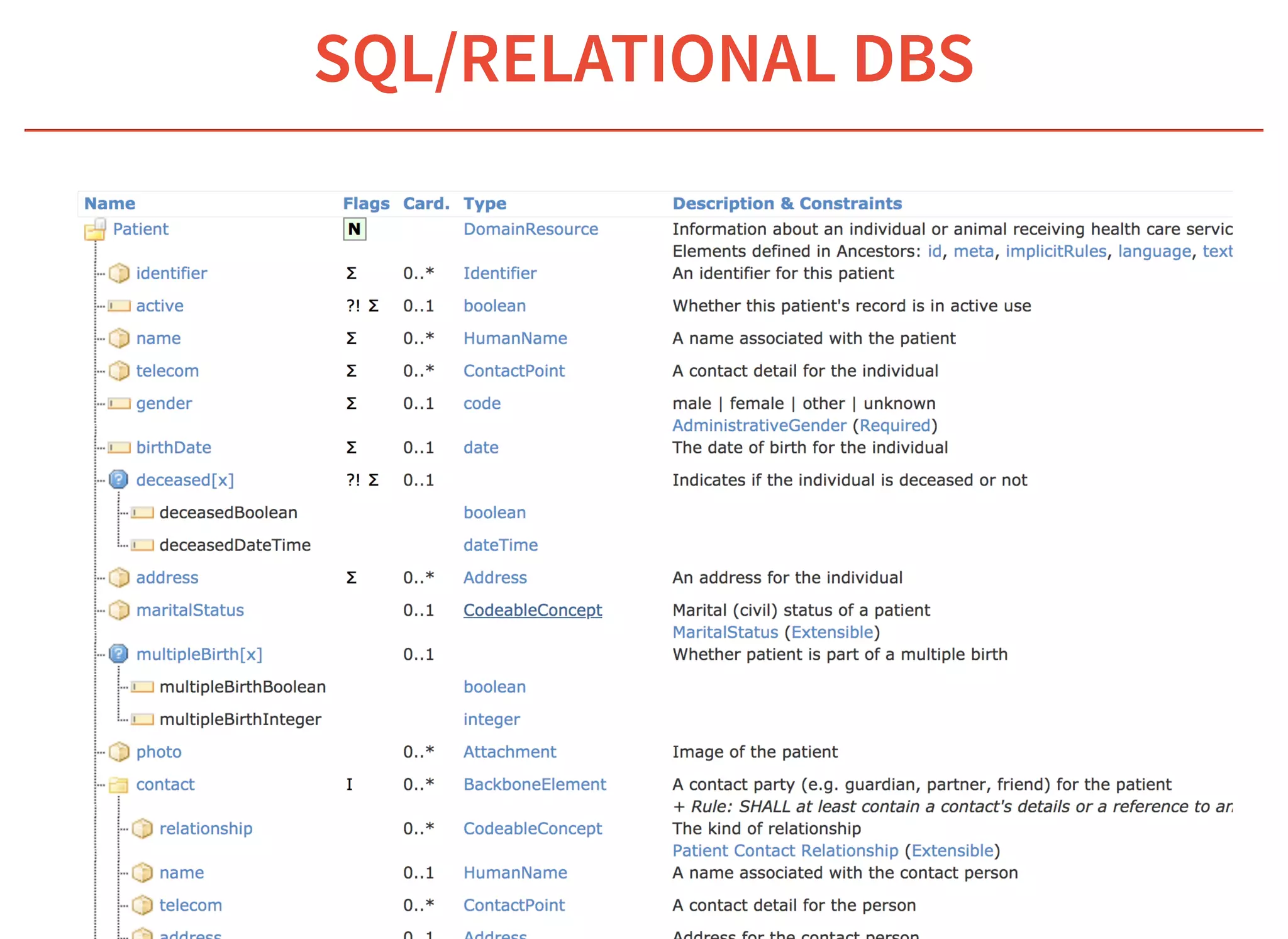 6/6/2019 fhir db
https://niquola.github.io/fhir-devdays-2019-slides/?print-pdf#/ 5/41
SQL/RELATIONAL DBSSQL/RELATIONAL DBS
 