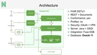 Architecture
  FHIR DSTU1
  REST + Documents
  Conformance: yes
  Profiles: no
  Security: OAuth + VPN
  Server: Java + OSGI
  Integration: Fuse ESB
  Database: Oracle 11
 