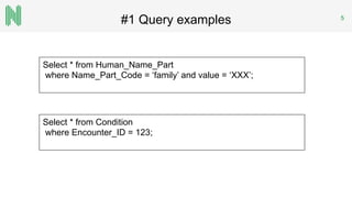 #1 Query examples 5
Select * from Condition
where Encounter_ID = 123;
Select * from Human_Name_Part
where Name_Part_Code = ‘family’ and value = ‘XXX’;
 