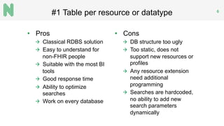 #1 Table per resource or datatype 6
•  Pros
  Classical RDBS solution
  Easy to understand for
non-FHIR people
  Suitable with the most BI
tools
  Good response time
  Ability to optimize
searches
  Work on every database
•  Cons
  DB structure too ugly
  Too static, does not
support new resources or
profiles
  Any resource extension
need additional
programming
  Searches are hardcoded,
no ability to add new
search parameters
dynamically
 