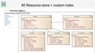 #2 Resource store + custom index 7
 