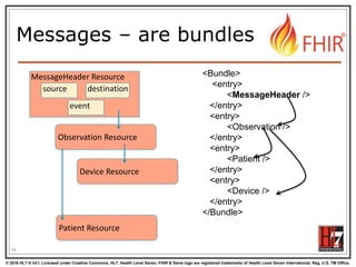 © 2016 HL7 ® Int’l. Licensed under Creative Commons. HL7, Health Level Seven, FHIR & flame logo are registered trademarks of Health Level Seven International. Reg. U.S. TM Office.
®
Messages – are bundles
18
Observation Resource
MessageHeader Resource
source destination
Device Resource
Patient Resource
<Bundle>
<entry>
<MessageHeader />
</entry>
<entry>
<Observation />
</entry>
<entry>
<Patient />
</entry>
<entry>
<Device />
</entry>
</Bundle>
event
 