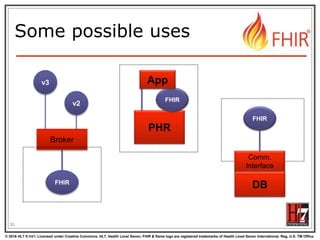© 2016 HL7 ® Int’l. Licensed under Creative Commons. HL7, Health Level Seven, FHIR & flame logo are registered trademarks of Health Level Seven International. Reg. U.S. TM Office.
®
Some possible uses
30
FHIR
Broker
v3
v2
PHR
FHIR
App
Comm.
Interface
DB
FHIR
 