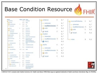 © 2016 HL7 ® Int’l. Licensed under Creative Commons. HL7, Health Level Seven, FHIR & flame logo are registered trademarks of Health Level Seven International. Reg. U.S. TM Office.
®
Base Condition Resource
83
 