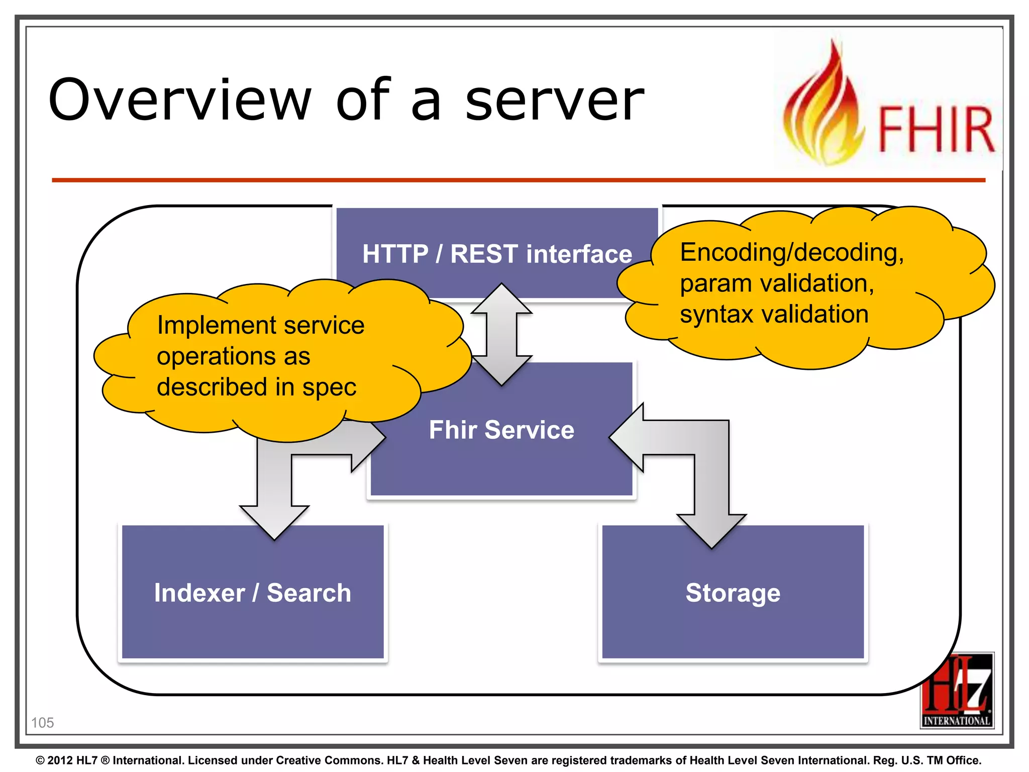 The FHIR distribution


Under Implementation-Support-Downloads:






107

The XSD schema‟s / schematrons
The Java / C# / Delphi zips (model, serializers,
parsers, etc, both code & binary)
All xml + json examples
Full spec for offline reading (always have your
FHIR with you)

Note! .NET implementation has moved to GitHub,
distribution by NuGet (.NET) and Maven (Java)

© 2012 HL7 ® International. Licensed under Creative Commons. HL7 & Health Level Seven are registered trademarks of Health Level Seven International. Reg. U.S. TM Office.

 