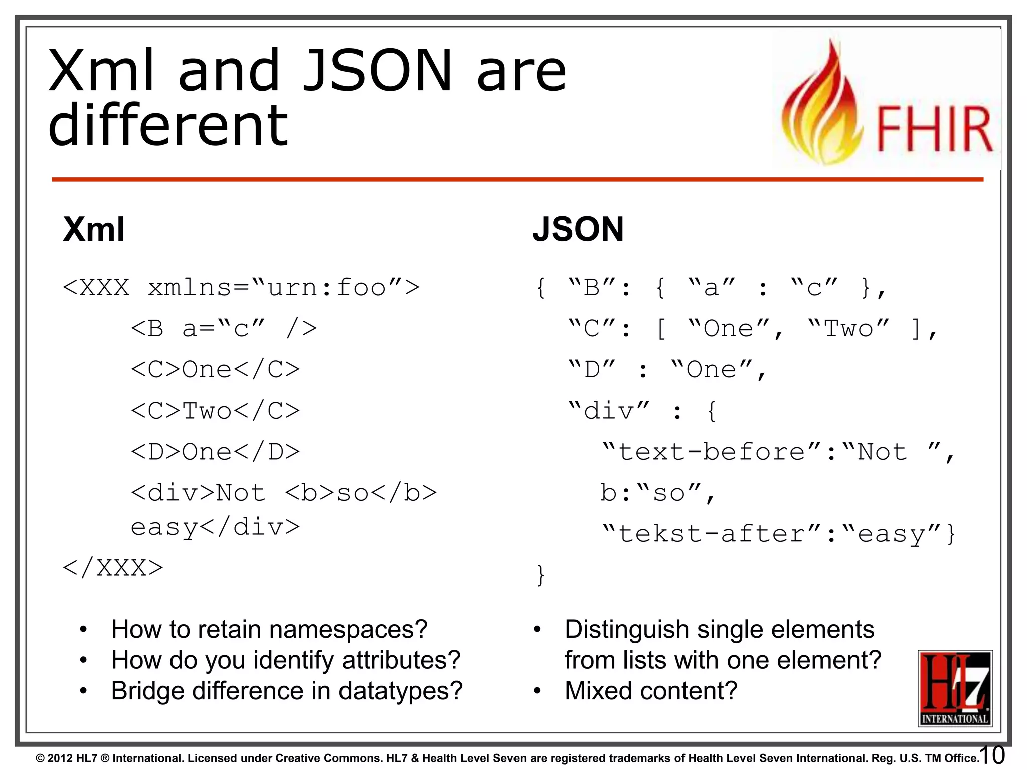“Source” of FHIR

110
© 2012 HL7 ® International. Licensed under Creative Commons. HL7 & Health Level Seven are registered trademarks of Health Level Seven International. Reg. U.S. TM Office.

 