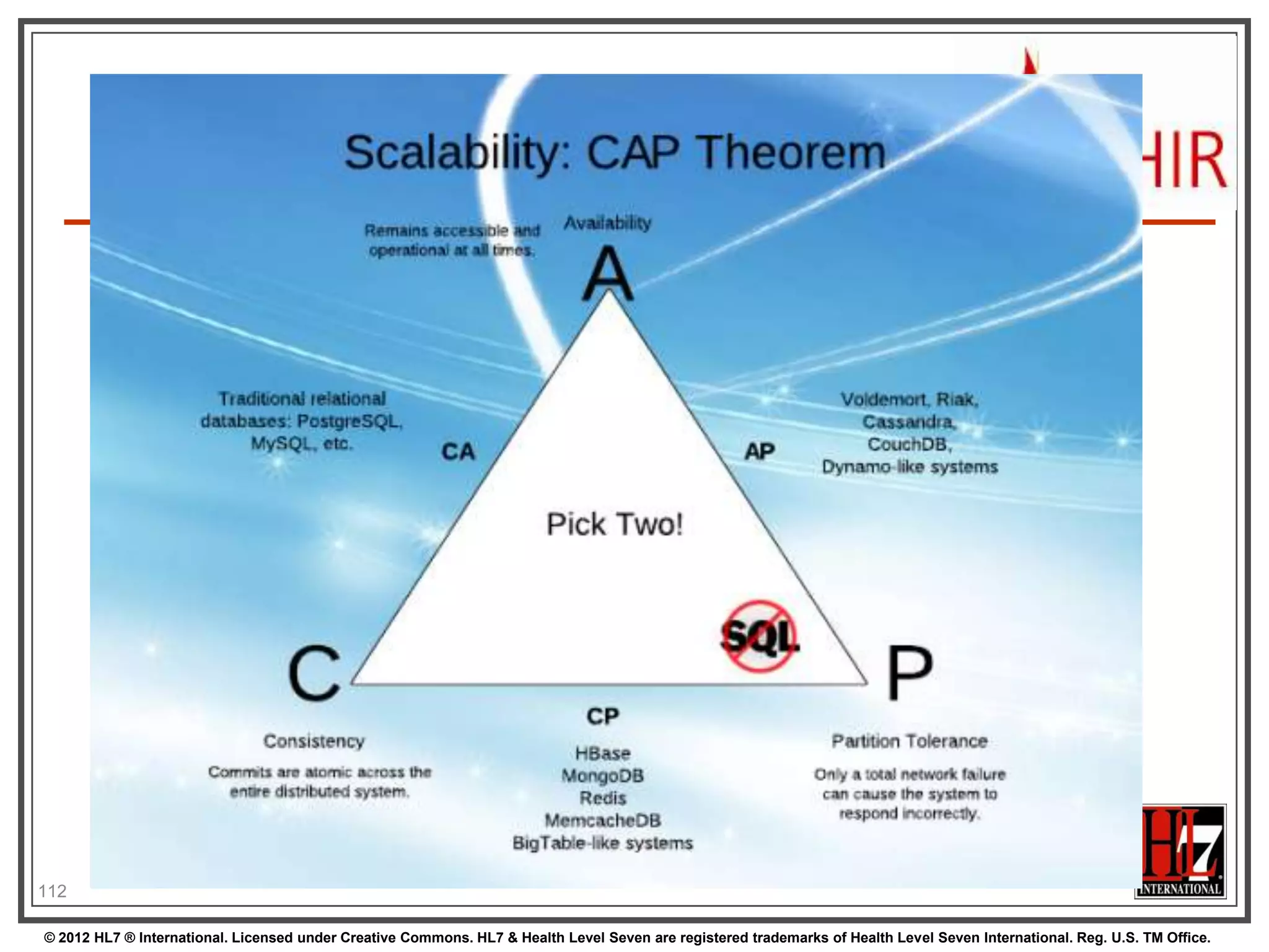 FHIR in practice

BUILDING A FHIR SERVER

© 2012 HL7 ® International. Licensed under Creative Commons. HL7 & Health Level Seven are registered trademarks of Health Level Seven International. Reg. U.S. TM Office.

 
