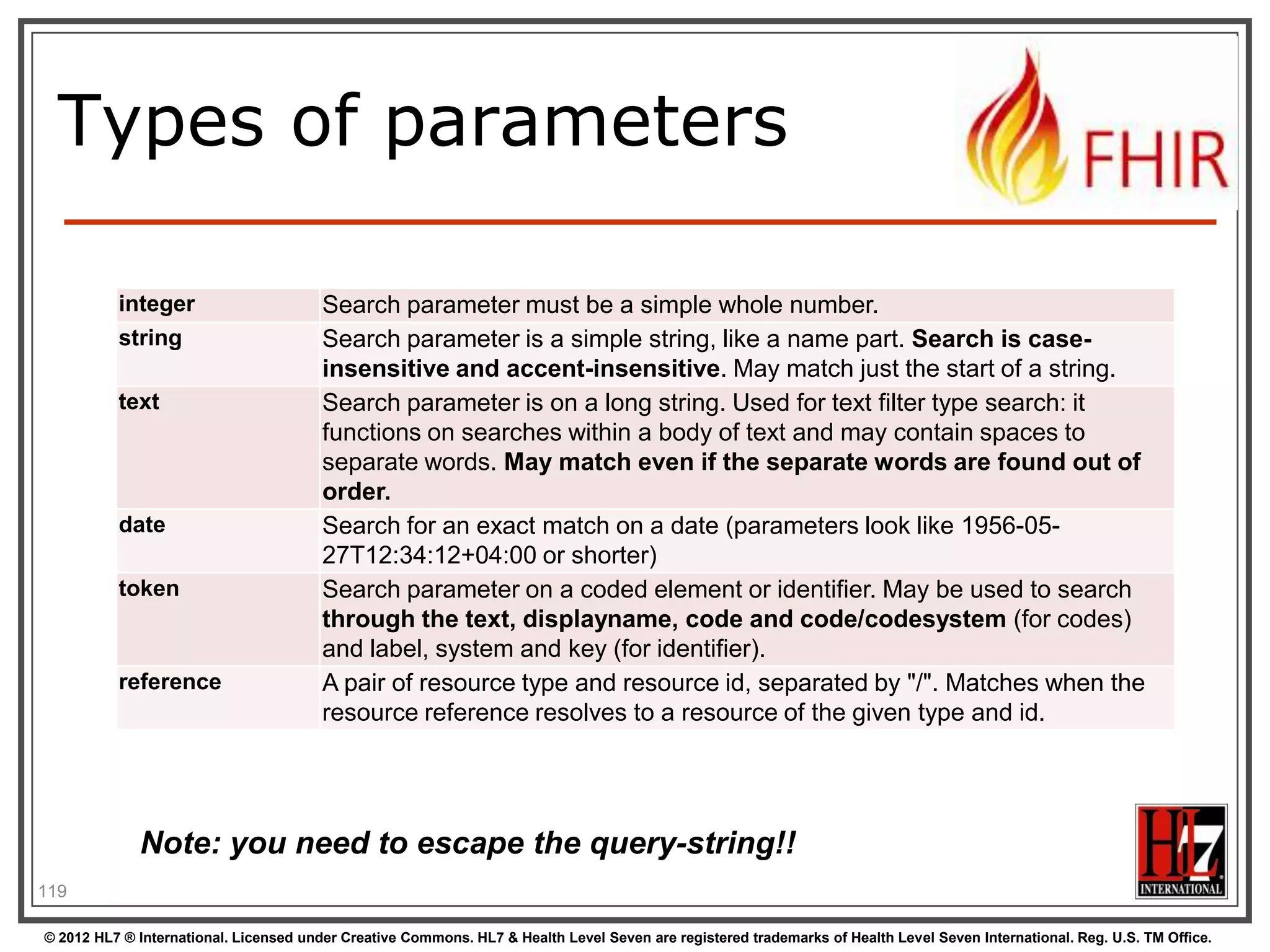 Xml and Json in FHIR

code.coding is 0..*

121
© 2012 HL7 ® International. Licensed under Creative Commons. HL7 & Health Level Seven are registered trademarks of Health Level Seven International. Reg. U.S. TM Office.

 