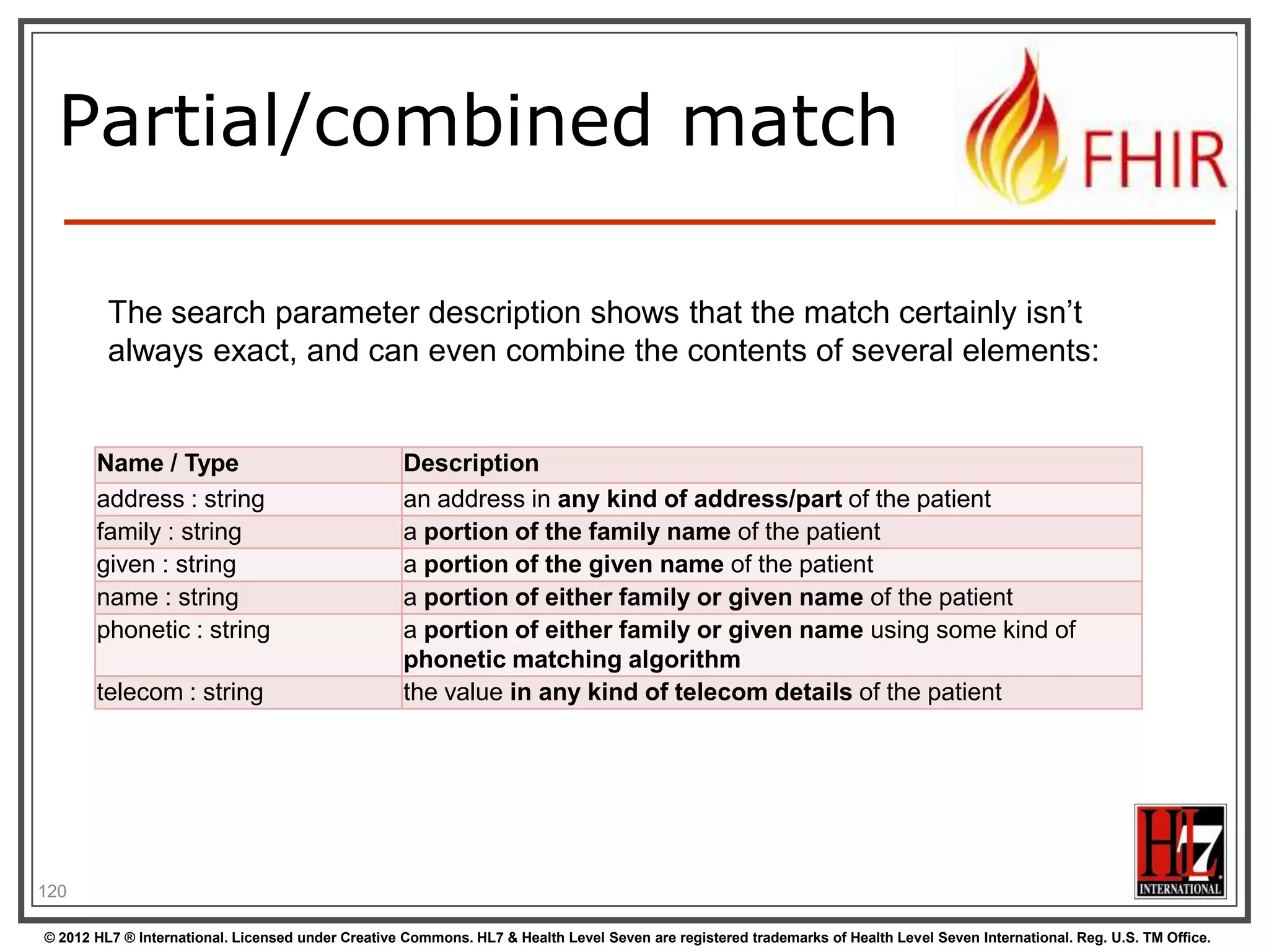 Xml and Json in FHIR

122
© 2012 HL7 ® International. Licensed under Creative Commons. HL7 & Health Level Seven are registered trademarks of Health Level Seven International. Reg. U.S. TM Office.

 