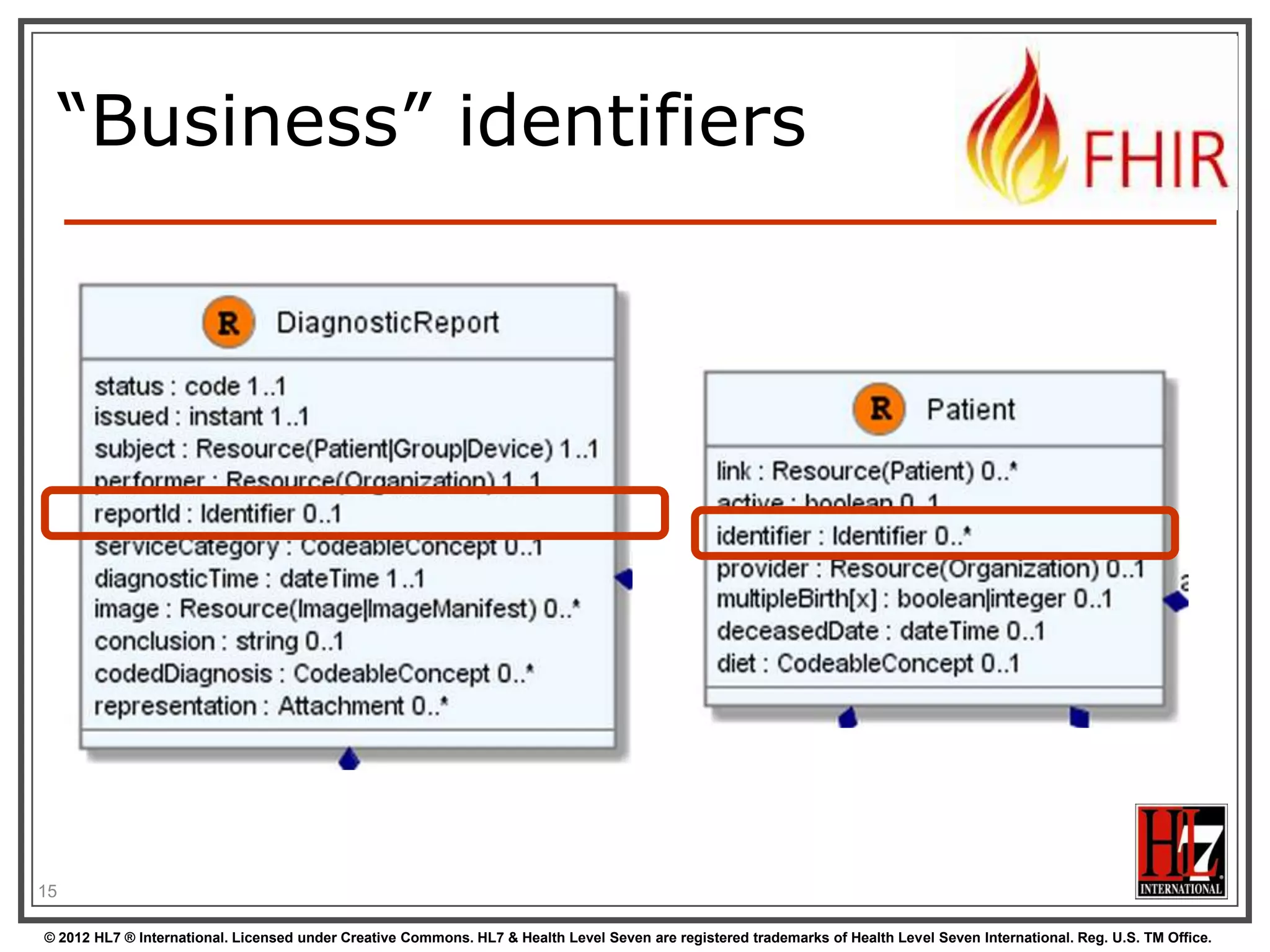 Resource Aggregate
“How do we know where an object
made up of other objects begins
and ends?”

“In any system with persistent storage
of data, there must be a scope for a
transaction that changes data and a way of
maintaining the consistency of the data”
15
© 2012 HL7 ® International. Licensed under Creative Commons. HL7 & Health Level Seven are registered trademarks of Health Level Seven International. Reg. U.S. TM Office.

 