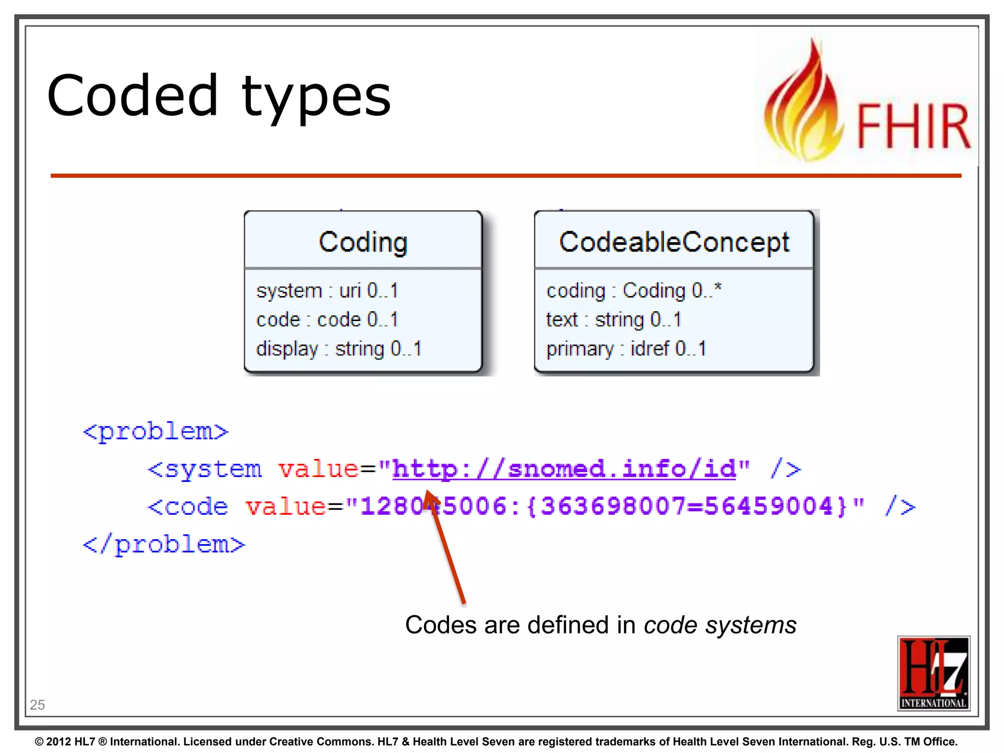 “Choice” properties

25
© 2012 HL7 ® International. Licensed under Creative Commons. HL7 & Health Level Seven are registered trademarks of Health Level Seven International. Reg. U.S. TM Office.

 