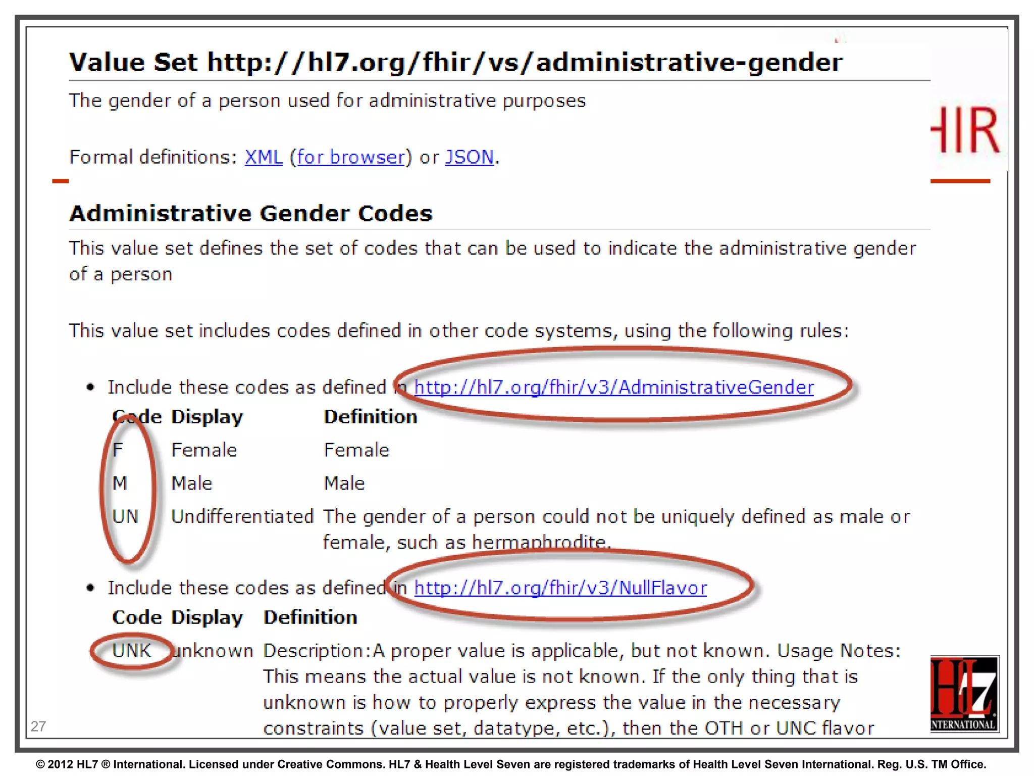 Coded types



When used in a Resource, the modelers
include Bindings
Bindings specify which codes can be used

27
© 2012 HL7 ® International. Licensed under Creative Commons. HL7 & Health Level Seven are registered trademarks of Health Level Seven International. Reg. U.S. TM Office.

 