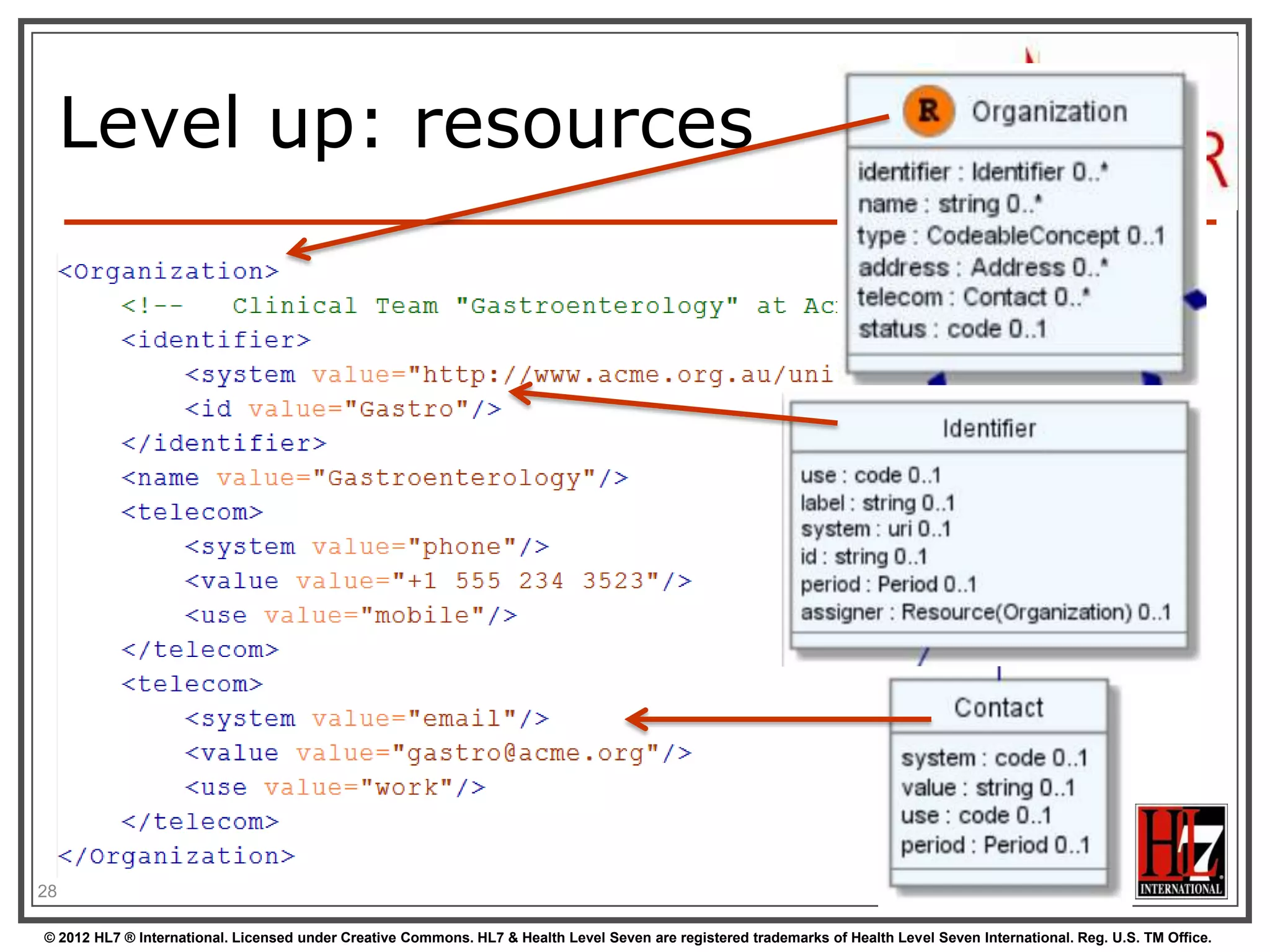 28
© 2012 HL7 ® International. Licensed under Creative Commons. HL7 & Health Level Seven are registered trademarks of Health Level Seven International. Reg. U.S. TM Office.

 