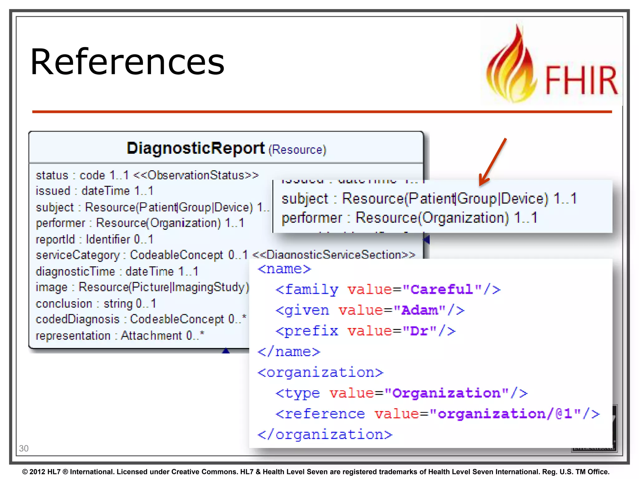 • Publication metadata
• Concepts from 1 or
more existing
systems
• Additional concepts

30
© 2012 HL7 ® International. Licensed under Creative Commons. HL7 & Health Level Seven are registered trademarks of Health Level Seven International. Reg. U.S. TM Office.

 