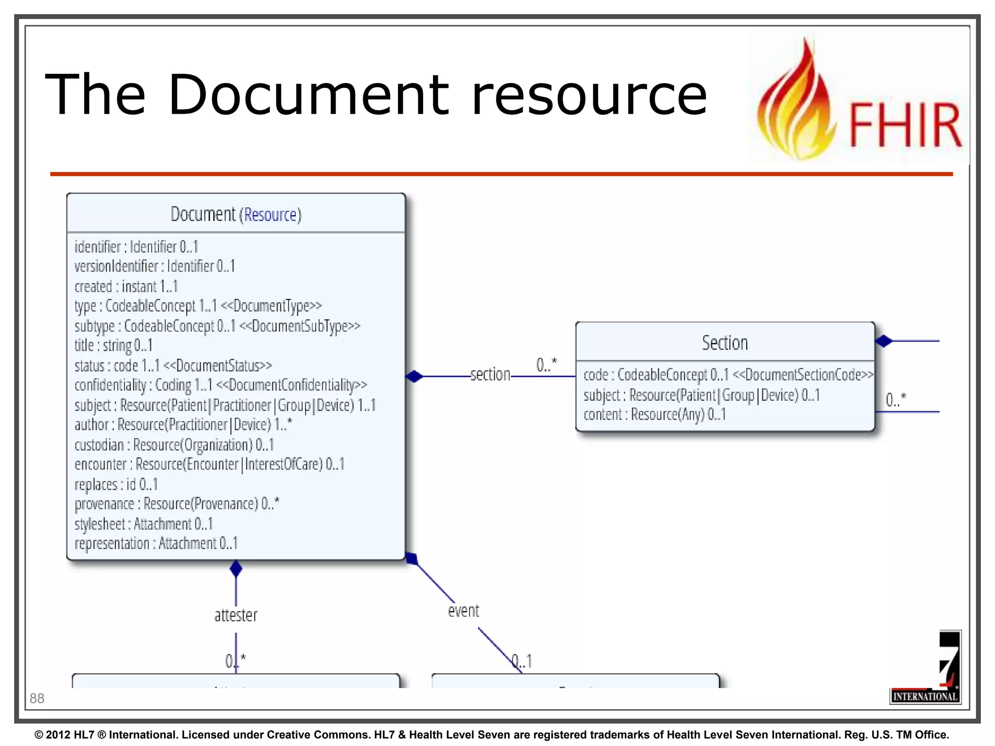 Validation

90
© 2012 HL7 ® International. Licensed under Creative Commons. HL7 & Health Level Seven are registered trademarks of Health Level Seven International. Reg. U.S. TM Office.

 