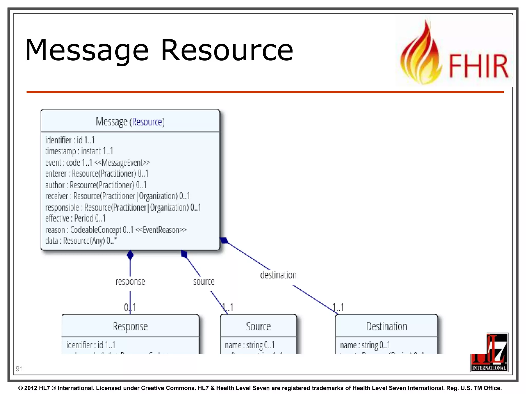 Validation


When receiving an XML resource





When receiving JSON








1. Validate using schema
2. Run schematrons
1. Parse the JSON
2. Serialize to XML
3. Validate using schema
4. Run schematrons

There‟s a validation pack for Java

93
© 2012 HL7 ® International. Licensed under Creative Commons. HL7 & Health Level Seven are registered trademarks of Health Level Seven International. Reg. U.S. TM Office.

 