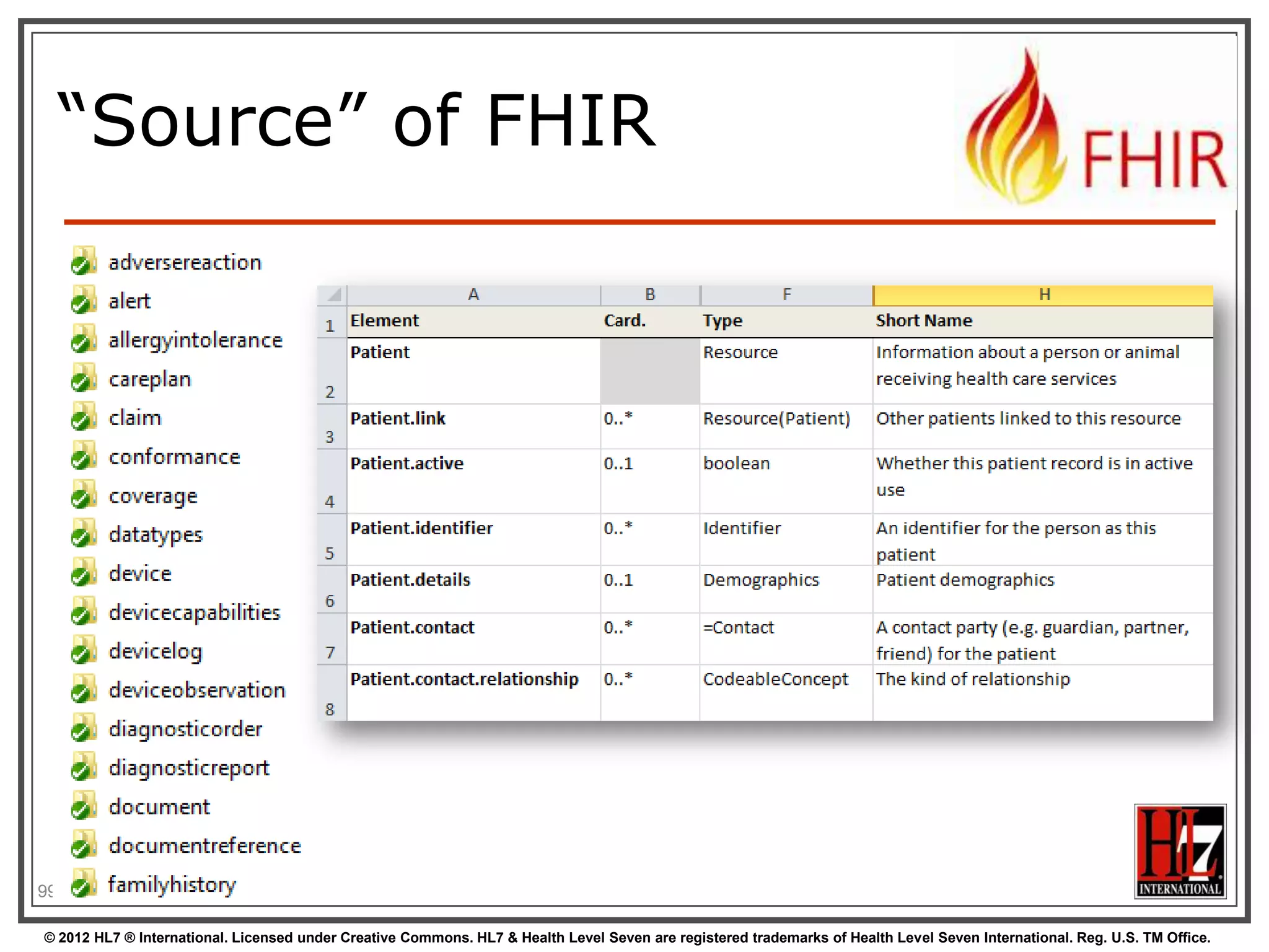 MessageHeader
Resource

101
© 2012 HL7 ® International. Licensed under Creative Commons. HL7 & Health Level Seven are registered trademarks of Health Level Seven International. Reg. U.S. TM Office.

 