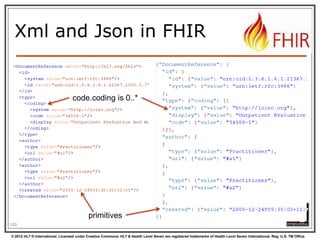 “Source” of FHIR

111
© 2012 HL7 ® International. Licensed under Creative Commons. HL7 & Health Level Seven are registered trademarks of Health Level Seven International. Reg. U.S. TM Office.

 