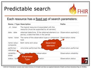 Xml and JSON are
different
Xml

JSON

<XXX xmlns=“urn:foo”>
<B a=“c” />
<C>One</C>
<C>Two</C>
<D>One</D>
<div>Not <b>so</b>
easy</div>
</XXX>

{ “B”: { “a” : “c” },
“C”: [ “One”, “Two” ],
“D” : “One”,
“div” : {
“text-before”:“Not ”,
b:“so”,
“tekst-after”:“easy”}
}

• How to retain namespaces?
• How do you identify attributes?
• Bridge difference in datatypes?

• Distinguish single elements
from lists with one element?
• Mixed content?
12

© 2012 HL7 ® International. Licensed under Creative Commons. HL7 & Health Level Seven are registered trademarks of Health Level Seven International. Reg. U.S. TM Office.

 