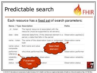 Predictable search
Each resource has a fixed set of search parameters:

Searched
element

Parameter
Type

© 2012 HL7 ® International. Licensed under Creative Commons. HL7 & Health Level Seven are registered trademarks of Health Level Seven International. Reg. U.S. TM Office.

 