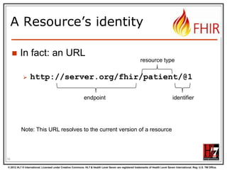 “Business” identifiers

16
© 2012 HL7 ® International. Licensed under Creative Commons. HL7 & Health Level Seven are registered trademarks of Health Level Seven International. Reg. U.S. TM Office.

 