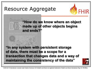 A Resource‟s identity


In fact: an URL


resource type

http://server.org/fhir/Patient/1
endpoint

identifier

Note: This URL resolves to the current version of a resource

17
© 2012 HL7 ® International. Licensed under Creative Commons. HL7 & Health Level Seven are registered trademarks of Health Level Seven International. Reg. U.S. TM Office.

 