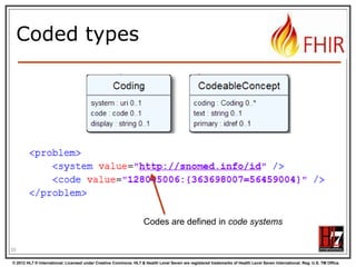 “Choice” properties

25
© 2012 HL7 ® International. Licensed under Creative Commons. HL7 & Health Level Seven are registered trademarks of Health Level Seven International. Reg. U.S. TM Office.

 