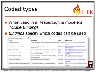 Coded types

Codes are defined in code systems
26
© 2012 HL7 ® International. Licensed under Creative Commons. HL7 & Health Level Seven are registered trademarks of Health Level Seven International. Reg. U.S. TM Office.

 