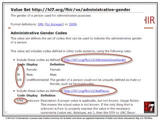 Coded types



When used in a Resource, the modelers
include Bindings
Bindings specify which codes can be used

27
© 2012 HL7 ® International. Licensed under Creative Commons. HL7 & Health Level Seven are registered trademarks of Health Level Seven International. Reg. U.S. TM Office.

 