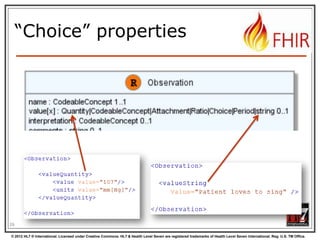 

Goto Some interesting valuesets to look at
them

29
© 2012 HL7 ® International. Licensed under Creative Commons. HL7 & Health Level Seven are registered trademarks of Health Level Seven International. Reg. U.S. TM Office.

 