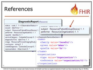 • Publication metadata
• Concepts from 1 or
more existing
systems
• Additional concepts

30
© 2012 HL7 ® International. Licensed under Creative Commons. HL7 & Health Level Seven are registered trademarks of Health Level Seven International. Reg. U.S. TM Office.

 