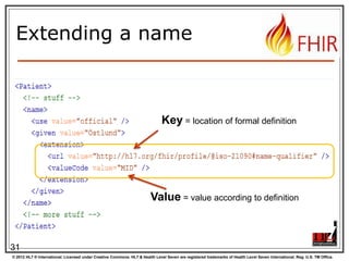 Level up: resources

31
© 2012 HL7 ® International. Licensed under Creative Commons. HL7 & Health Level Seven are registered trademarks of Health Level Seven International. Reg. U.S. TM Office.

 