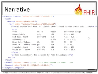 Extending a name
Key = location of formal definition

Value = value according to definition

33
© 2012 HL7 ® International. Licensed under Creative Commons. HL7 & Health Level Seven are registered trademarks of Health Level Seven International. Reg. U.S. TM Office.

 