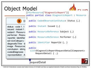 How resources are made into classes in the supplied reference
implementations

RESOURCES IN CODE

© 2012 HL7 ® International. Licensed under Creative Commons. HL7 & Health Level Seven are registered trademarks of Health Level Seven International. Reg. U.S. TM Office.

 