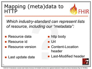 Useful for Attachments

/Binary/23344

64
© 2012 HL7 ® International. Licensed under Creative Commons. HL7 & Health Level Seven are registered trademarks of Health Level Seven International. Reg. U.S. TM Office.

 