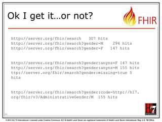 Ok I get it…or not?
http://server.org/fhir/Patient/Search
http://server.org/fhir/search?gender=M
http://server.org/fhir/search?gender=F

406 hits
234 hits
167 hits

Total: 234 + 167 = 401

http://server.org/fhir/Patient/Search
http://server.org/fhir/search?gender=M
http://server.org/fhir/search?gender=F

406 hits
234 hits
167 hits

http://server.org/fhir/search?gender:missing=true 5 hits
Total: 234 + 167 + 5 = 406

86
© 2012 HL7 ® International. Licensed under Creative Commons. HL7 & Health Level Seven are registered trademarks of Health Level Seven International. Reg. U.S. TM Office.

 