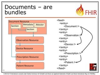 Tagging a Resource
Patient
MRN 22234
“Ewout Kramer”
30-11-1972
Amsterdam

http://hl7.org/fhir/tag/security
http://hl7.org/fhir/v3/ActCode#TABOO

http://hl7.org/fhir/tag
http://example.org/fhir/Status#Test

http://hl7.org/fhir/tag/profile
http://hl7.org/fhir/Profile/us-core

“a claim that the Resource
conforms to the profile
identified in the term”

© 2012 HL7 ® International. Licensed under Creative Commons. HL7 & Health Level Seven are registered trademarks of Health Level Seven International. Reg. U.S. TM Office.

 