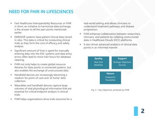 FHIR for Life Sciences