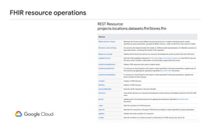 Google Cloud healthcare data platform and FHIR APIs by Kalyan Pamarthy ...