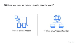 Google Cloud healthcare data platform and FHIR APIs by Kalyan Pamarthy ...