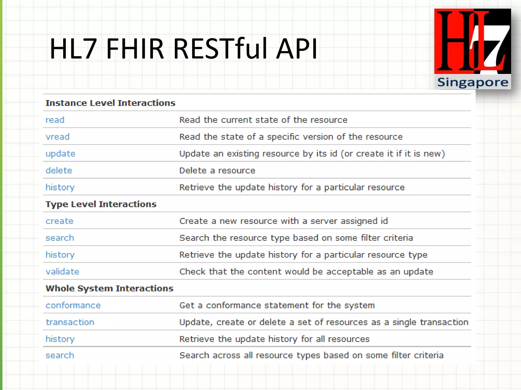 HL7 FHIR RESTful API
 
