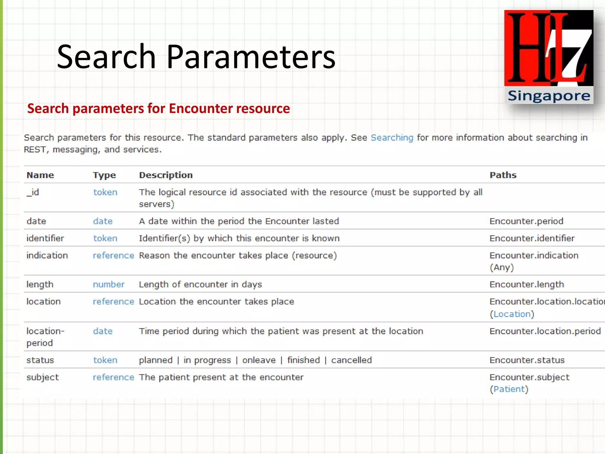 Search Parameters
Search parameters for Encounter resource
 