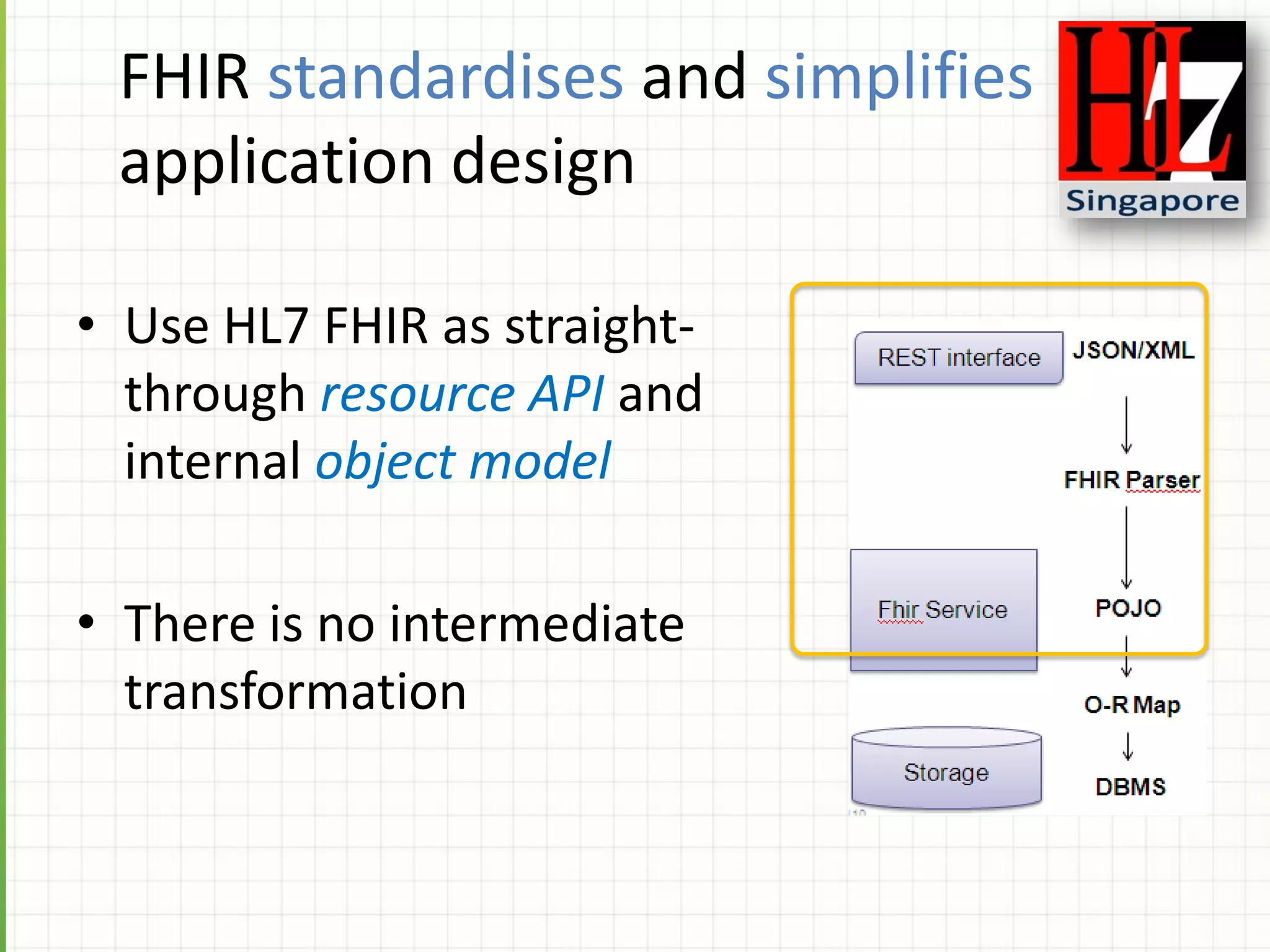 FHIR standardises and simplifies
application design
• Use HL7 FHIR as straight-
through resource API and
internal object model
• There is no intermediate
transformation
 