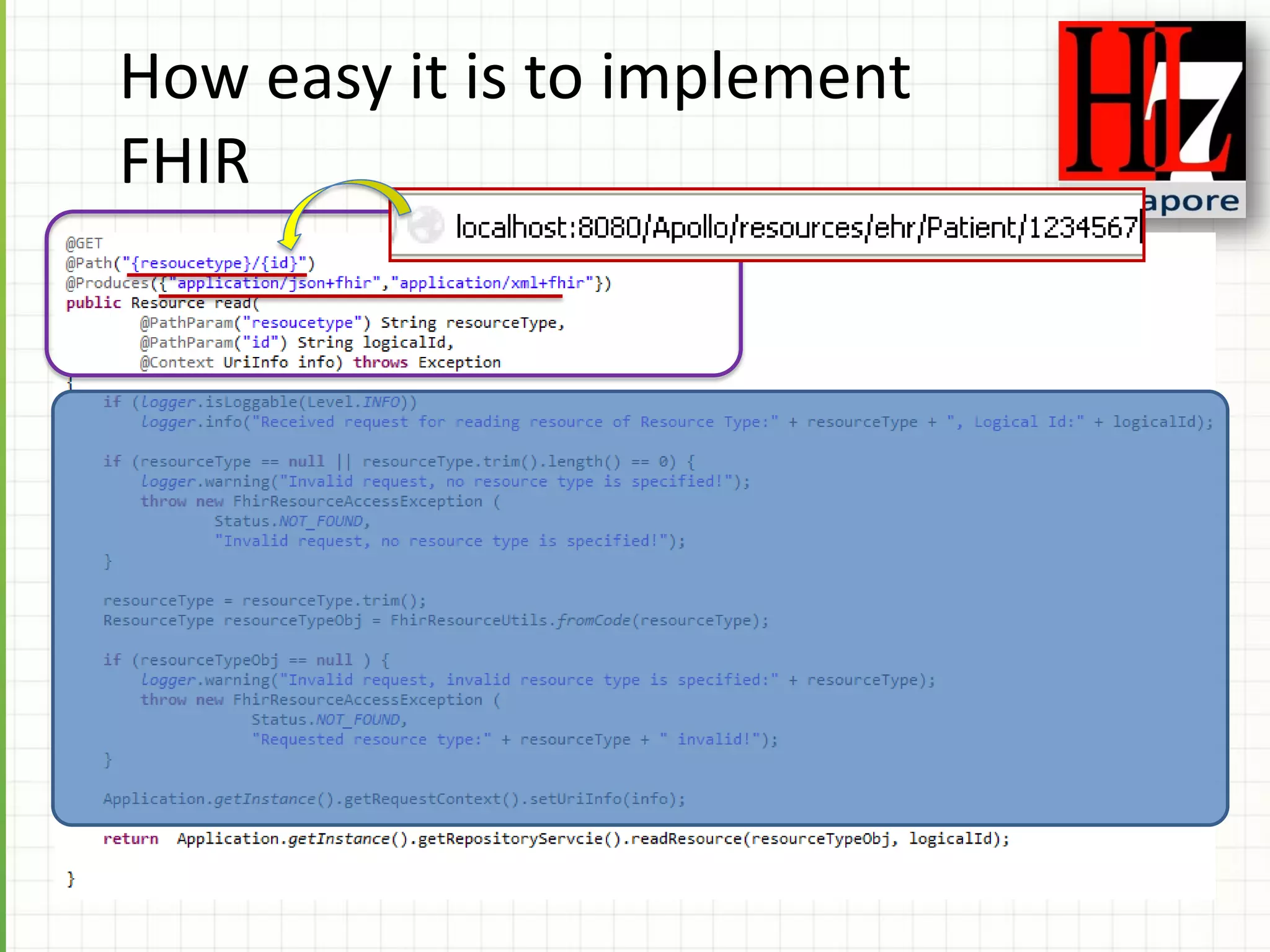 How easy it is to implement
FHIR
 