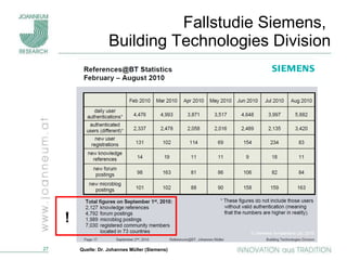 Fallstudie Siemens,  Building Technologies Division ! Quelle: Dr. Johannes Müller (Siemens) 